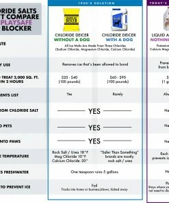 PlaySafe 10-lb Natural Potassium Acetate and Calcium Magnesium Acetate Ice Melt Liquid 7 PlaySafe 10-lb Natural Potassium Acetate and Calcium Magnesium Acetate Ice Melt Liquid -Menards Safety Shop 10294872