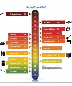 3M Hearing Protection PELTOR OPTIME 105 High Performance Ear Muffs H10A -Menards Safety Shop 14830701