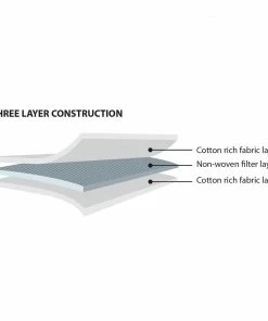 WestPoint Home Face Masks 768-Pack Reusable Not Rated Kids All-purpose Face Mask -Menards Safety Shop 16414435