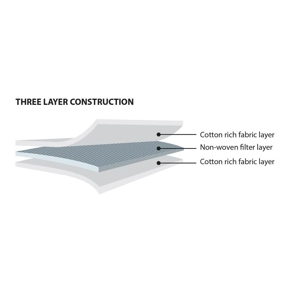 WestPoint Home Face Masks Youth Face Mask Reusable Not Rated All-purpose Safety Mask 14 WestPoint Home Face Masks Youth Face Mask Reusable Not Rated All-purpose Safety Mask - Image 14